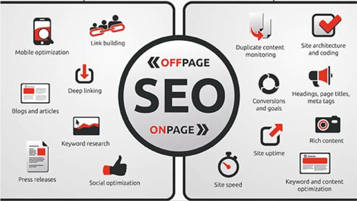 On-Page & Off-Page SEO